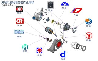 同济大学与凤城市成功举办增压器技术及产品交流会